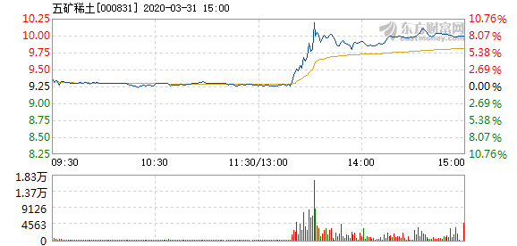 五矿稀土最新消息曝光，重磅消息来袭！