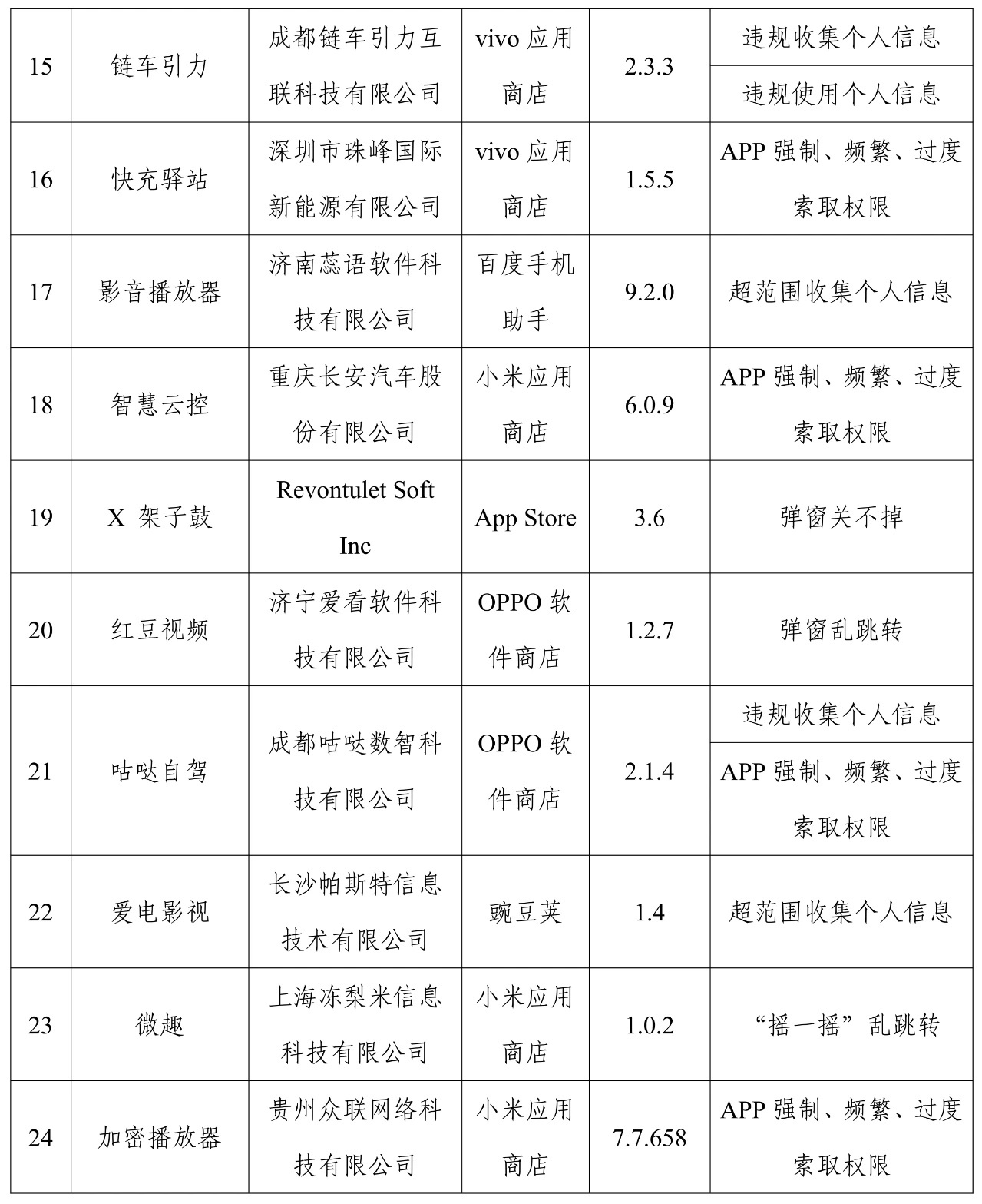 三月最新小程序名单揭晓，关于小程序名单的详细介绍