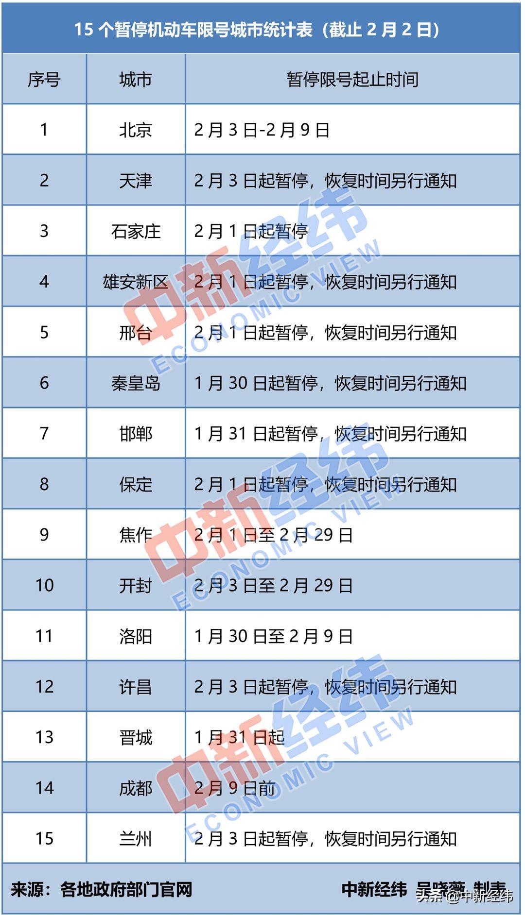 河北邢台最新限号消息及交通动态更新，今日重点聚焦邢台市交通动态