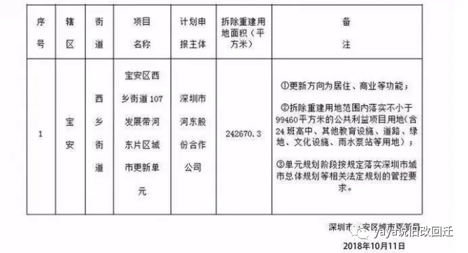 东河沿村改造最新消息，背景概述与动态更新