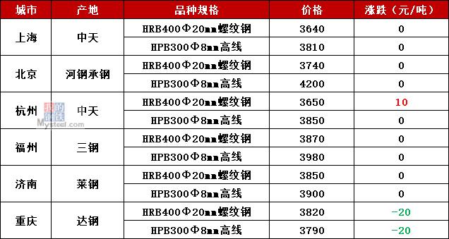 重庆螺纹钢筋最新价格与市场走势分析——25日资讯概览