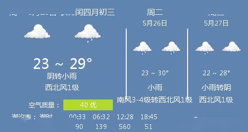 最新天气预警，气象变化及应对措施（25日更新）