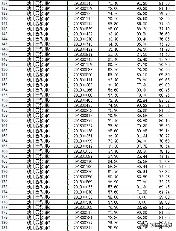 临沭县最新招聘信息概览（XX月XX日更新）