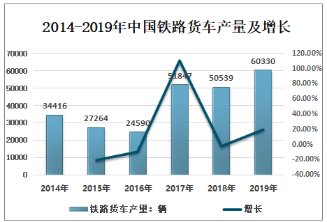 铁路修建进展动态报告，最新进展与25日最新铁路建设报告