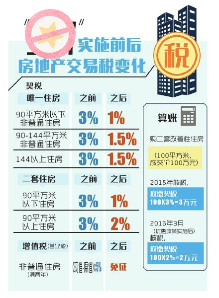 北京商改住政策最新动态，全面解读与影响分析