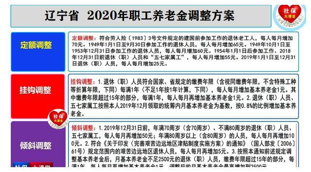 辽宁退休金上调最新消息，背景概述及影响分析