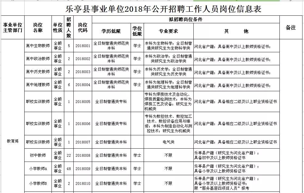 柏乡县工厂岗位空缺最新招聘公告