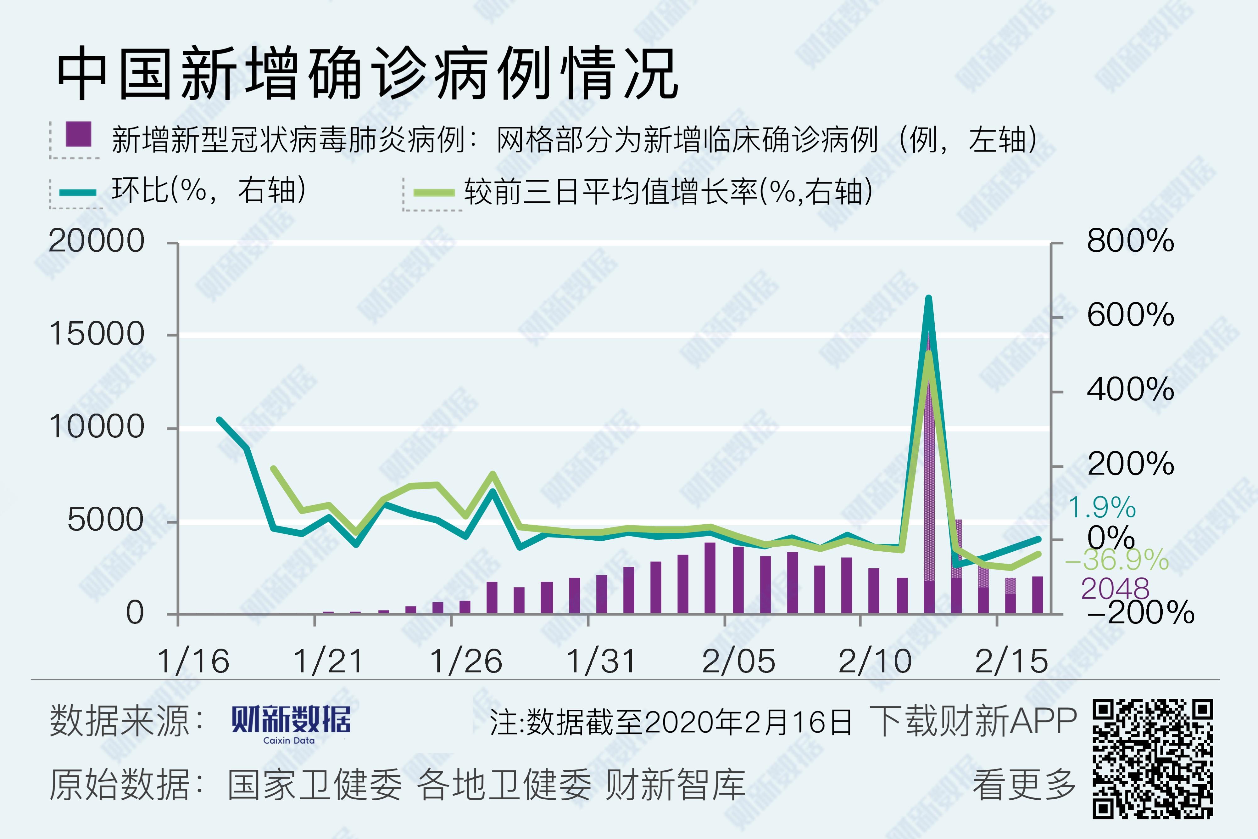 全球疫情最新数据概况（截至26日）