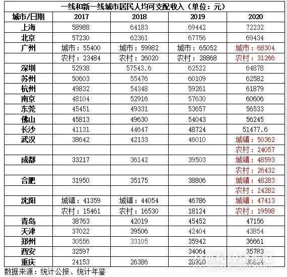 最新中国首富排行榜概览