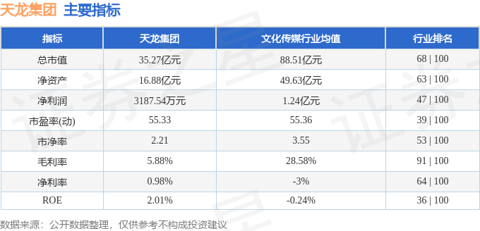 天龙集团股票最新消息，股票行情概览（26日更新）