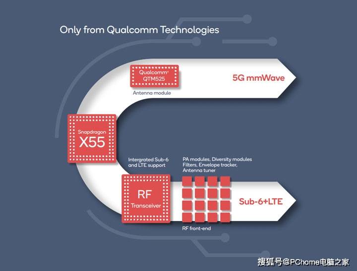 高通基带技术最新进展揭秘，26日更新引领行业新风向