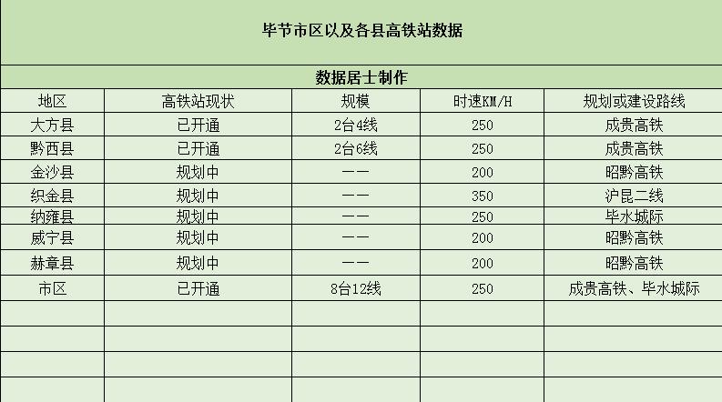 昭通高铁站最新消息及建设概况概述