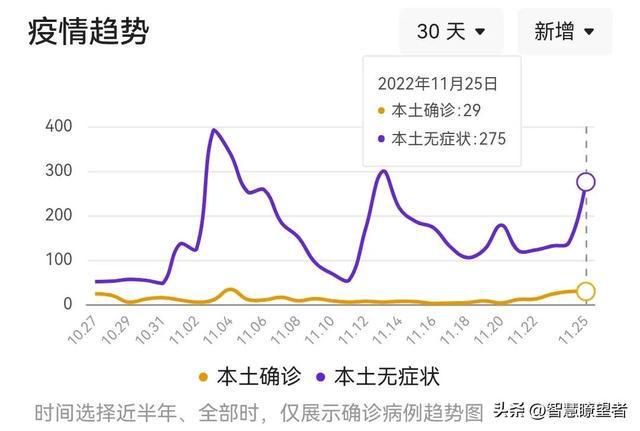 吉林疫情最新动态，26日疫情概况更新