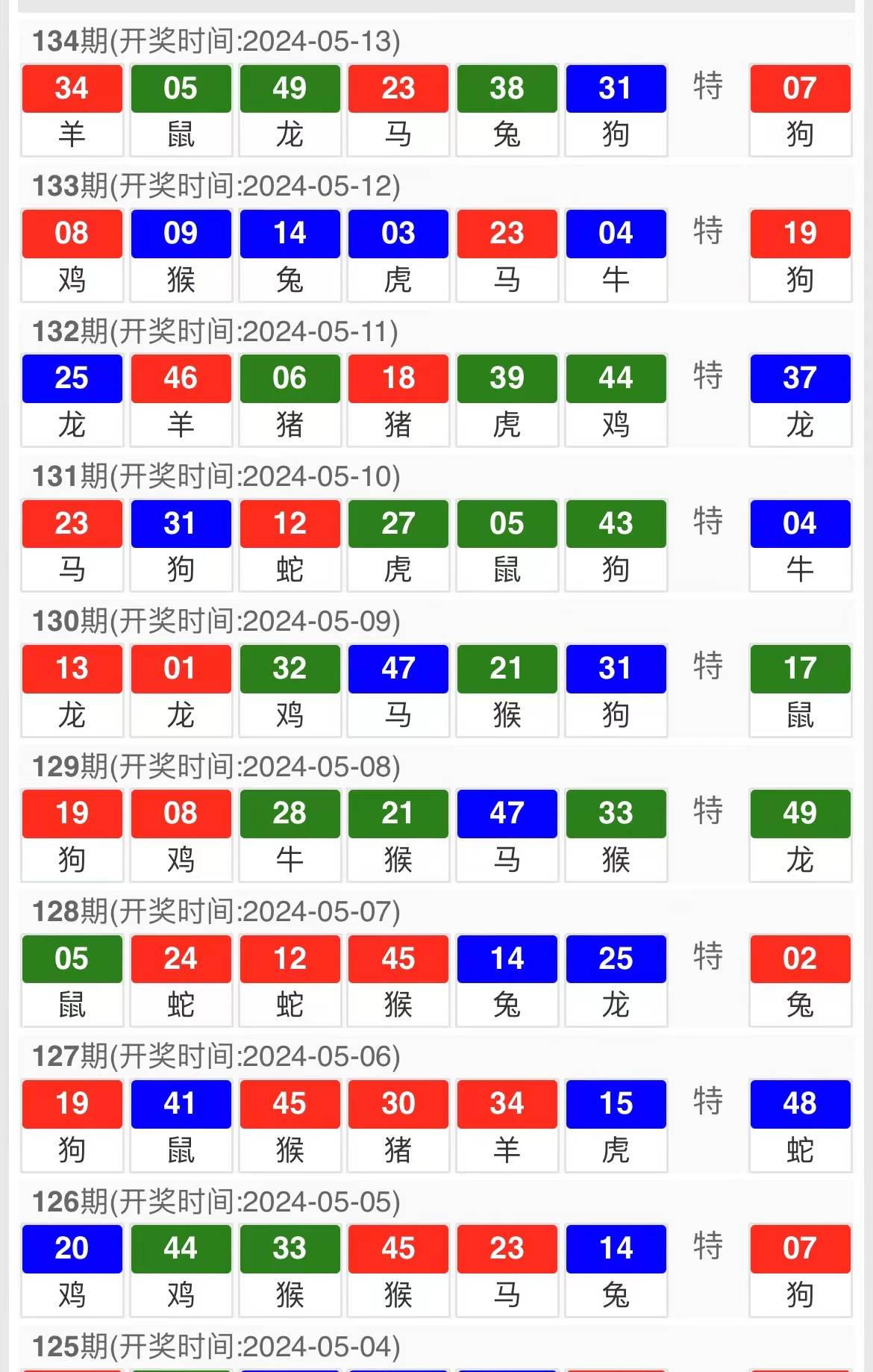 澳门王中王100%的资料2024,实地验证策略_Surface38.778