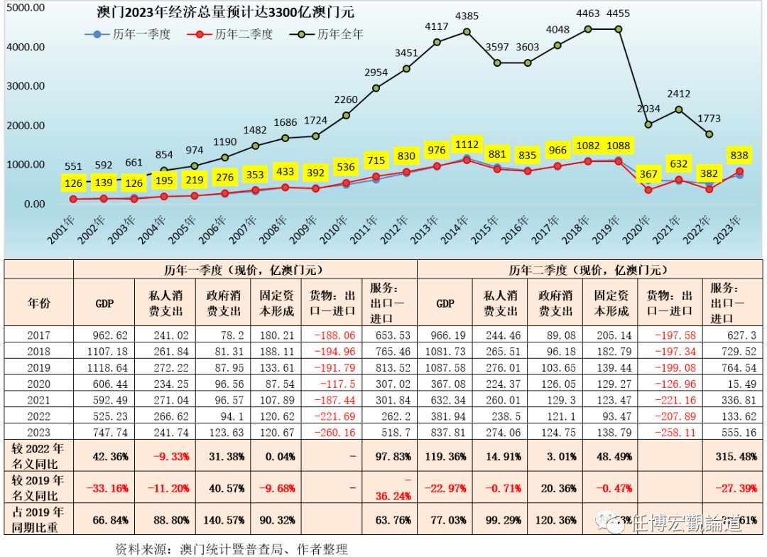 新澳门资料免费长期公开,2024,数据支持策略分析_特别款22.562