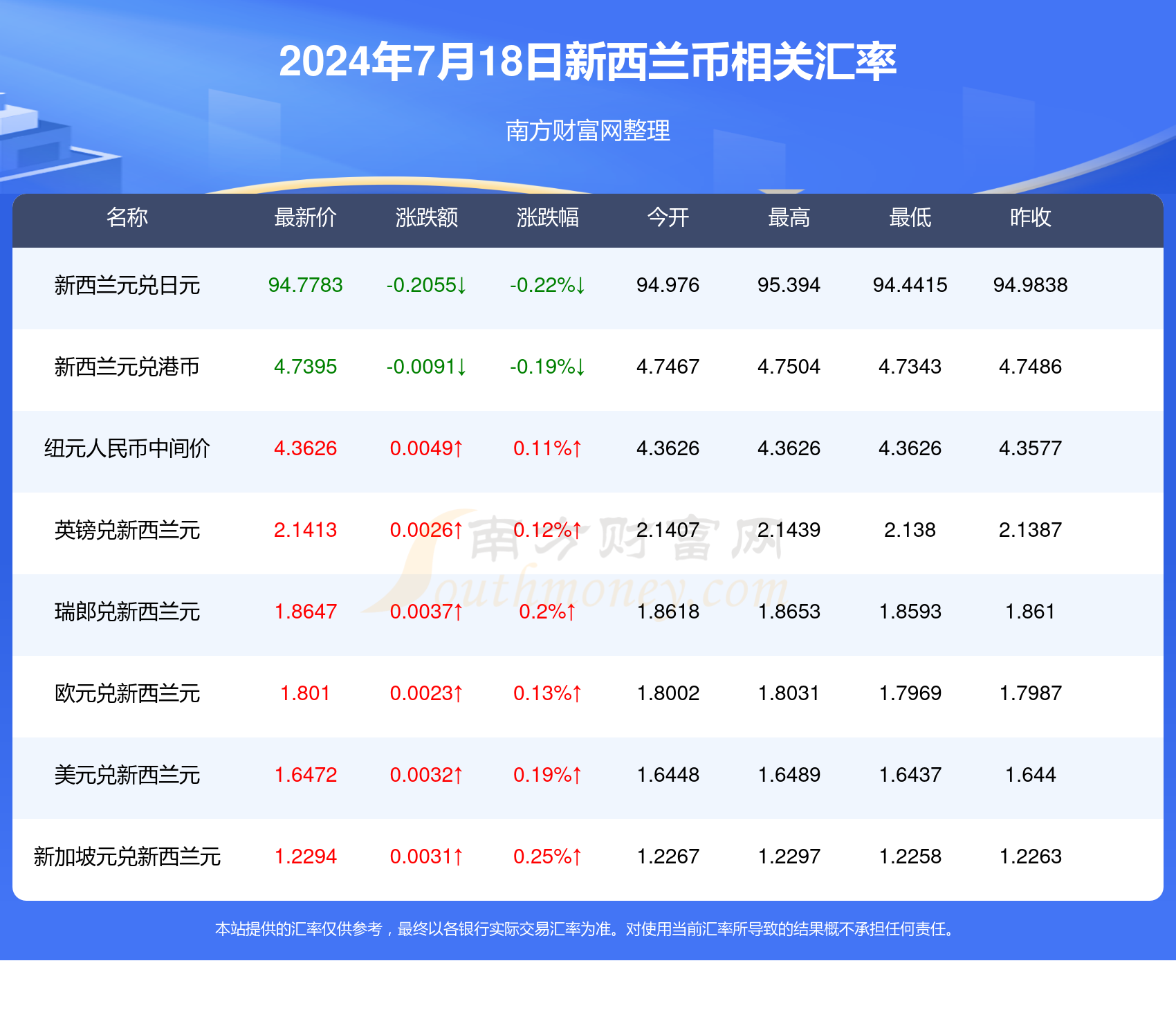 新澳天天开奖资料大全最新54期129期,实地验证策略数据_WP88.247