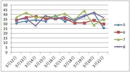 澳门天天彩一天一期十五期,实地分析考察数据_VE版86.504