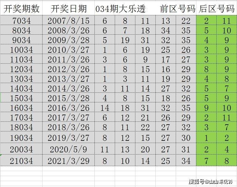 2o24年天天彩澳门天天彩,统计解答解析说明_扩展版37.744