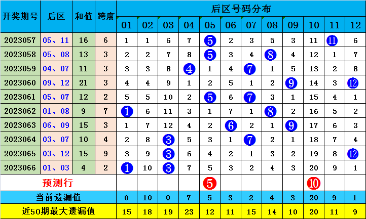 澳门选一肖一码期期滩,预测解析说明_复刻款16.222