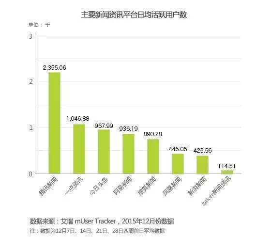 新澳最新资料