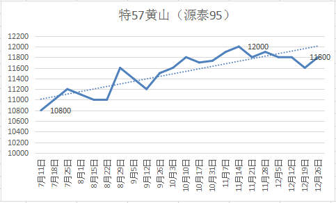 7777788888王中王中特,详细数据解释定义_VE版93.474