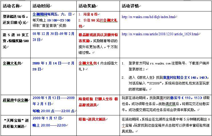 新奥资料免费精准新奥肖卡,快速设计响应计划_增强版40.579