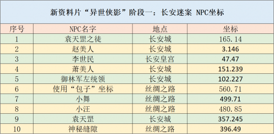 新澳好彩免费资料查询最新,资源实施方案_vShop46.905