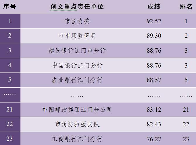 澳门一码一肖一待一中四不像,实地考察分析_体验版77.31