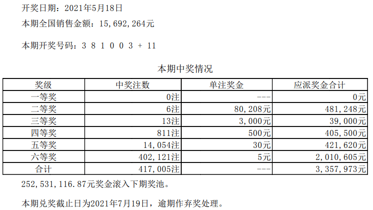 7777788888开奖结果,实地说明解析_微型版49.620