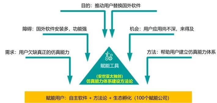 新奥最精准资料大全,仿真技术实现_Superior27.841