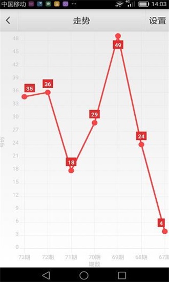 新澳天天彩免费资料查询,互动策略评估_2D99.817