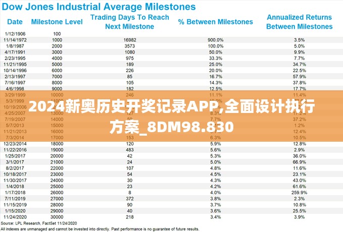 2024新奥历史开奖记录APP,全面设计执行方案_8DM98.830