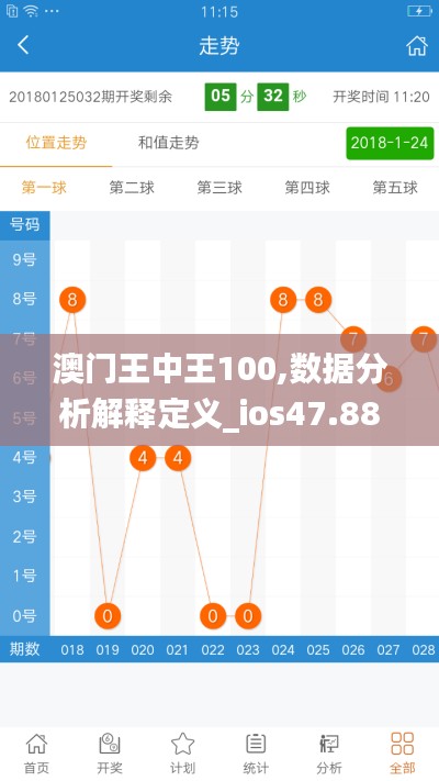 澳门王中王100,数据分析解释定义_ios47.885