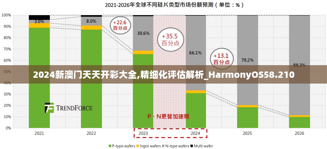 2024新澳门天天开彩大全,精细化评估解析_HarmonyOS58.210