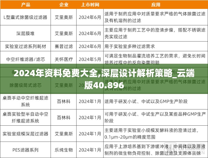 2024年资料免费大全,深层设计解析策略_云端版40.896