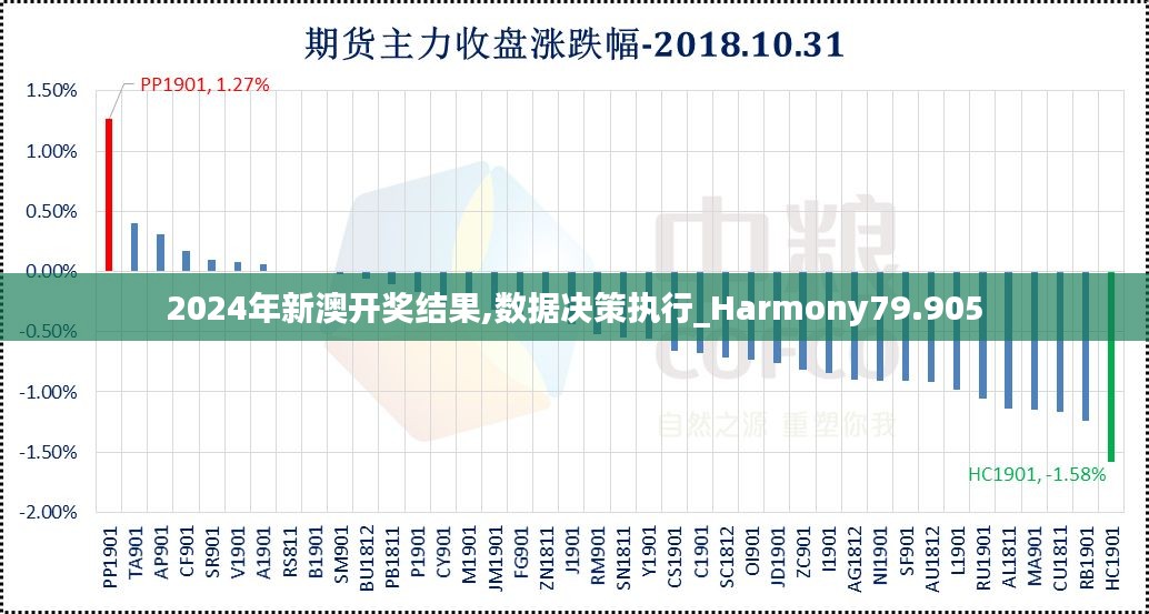 2024年新澳开奖结果,数据决策执行_Harmony79.905