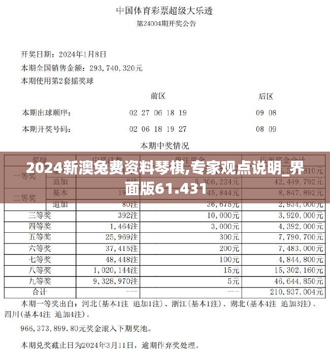 2024新澳兔费资料琴棋,专家观点说明_界面版61.431