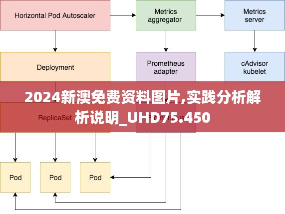 2024新澳免费资料图片