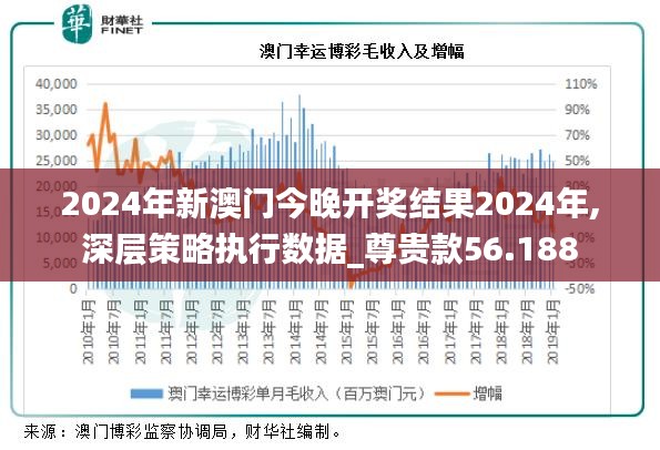 2024年新澳门今晚开奖结果2024年,深层策略执行数据_尊贵款56.188