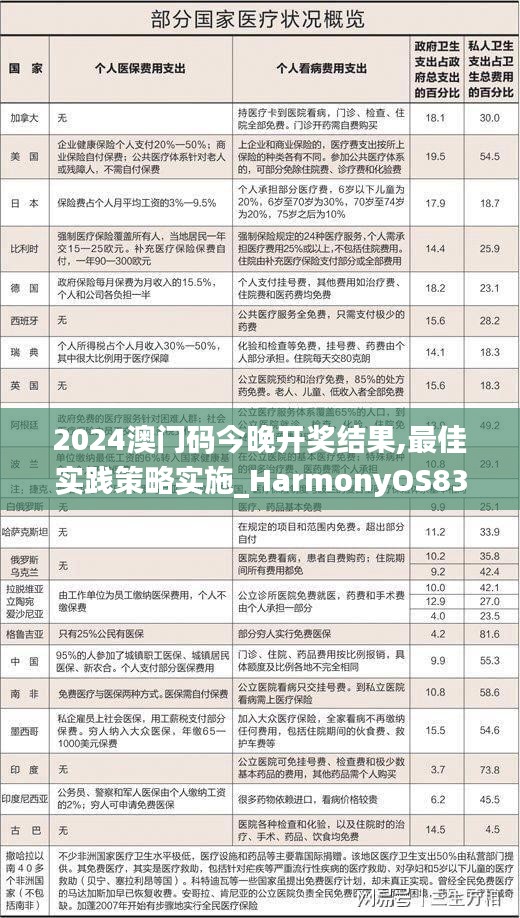 2024澳门码今晚开奖结果,最佳实践策略实施_HarmonyOS83.670