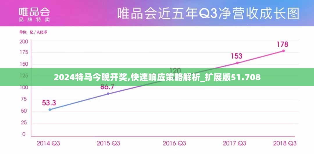 2024特马今晚开奖,快速响应策略解析_扩展版51.708