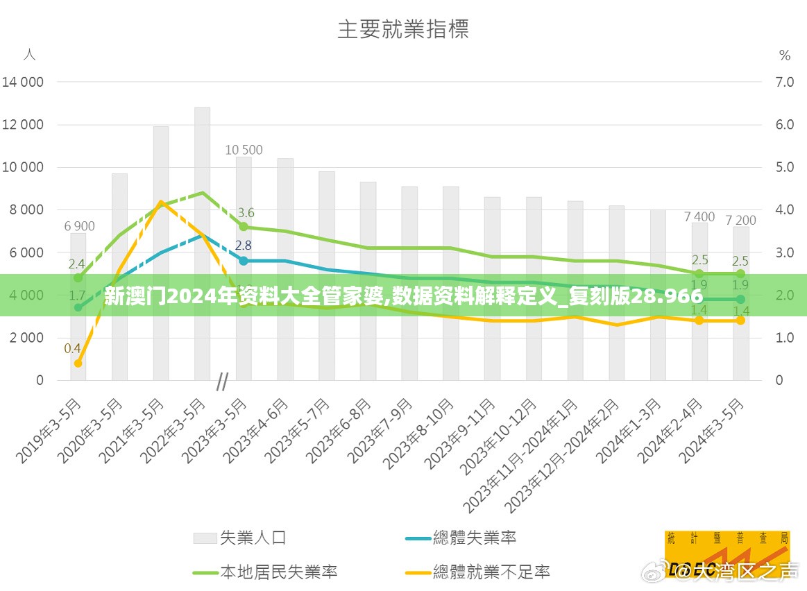 新澳门2024年资料