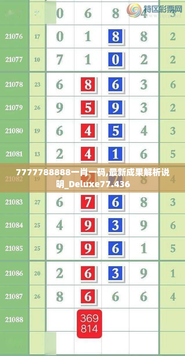 7777788888一肖一码,最新成果解析说明_Deluxe77.436