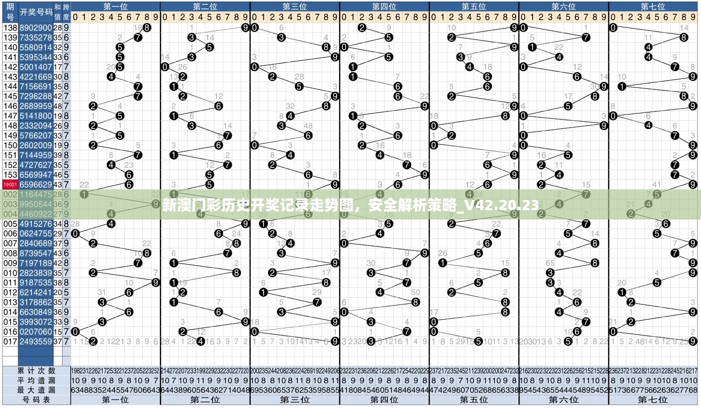 新澳门彩历史开奖记录走势图，安全解析策略_V42.20.23