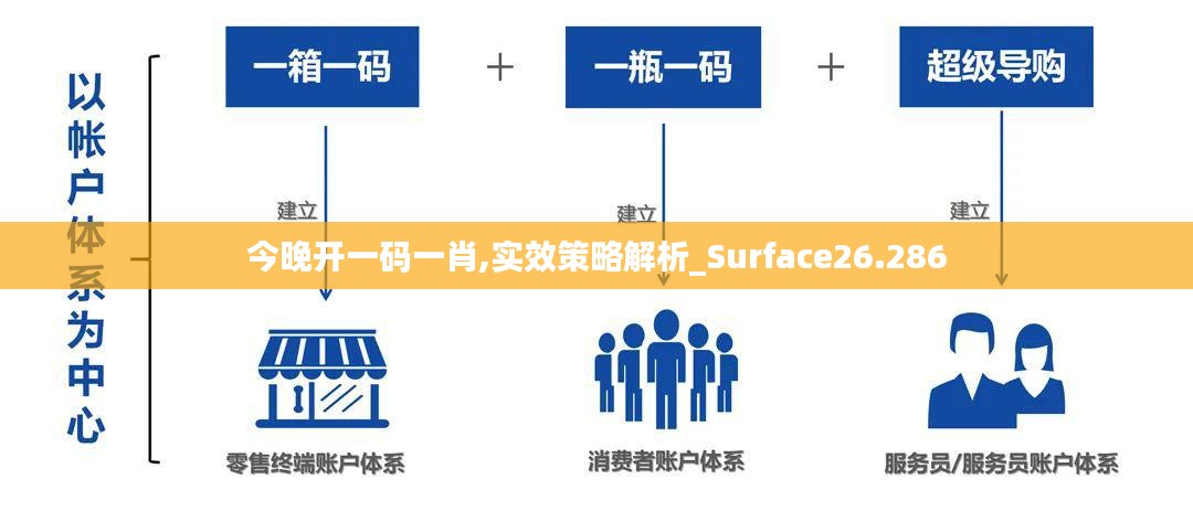 今晚开一码一肖,实效策略解析_Surface26.286