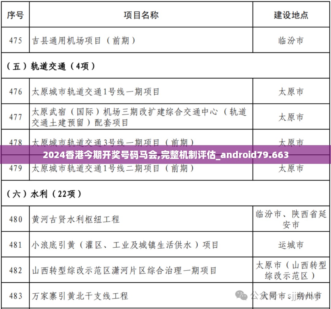 2024香港今期开奖号码马会,完整机制评估_android79.663