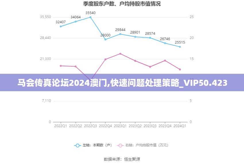 马会传真论坛2024澳门,快速问题处理策略_VIP50.423