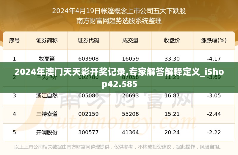 2024年澳门天天彩开奖记录,专家解答解释定义_iShop42.585