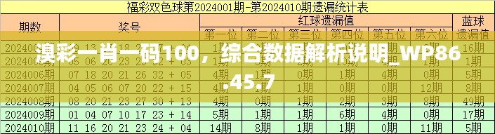 溴彩一肖一码100，综合数据解析说明_WP86.45.7