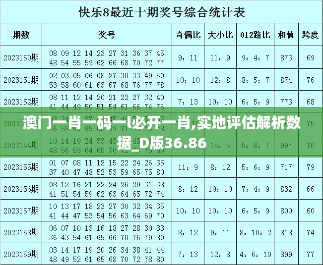 澳门一肖一码一l必开一肖,实地评估解析数据_D版36.86